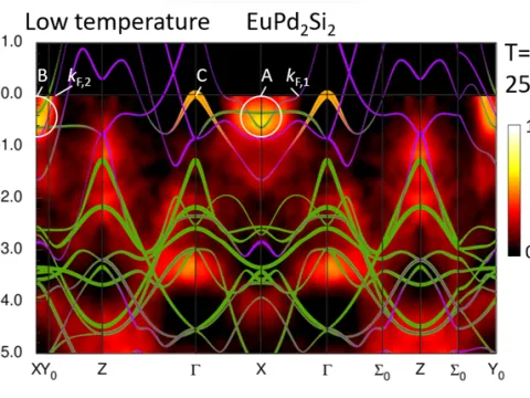 Valence transition induced changes of the electronic structure in EuPd2Si2